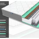 Матрас Димакс ОК Релакс С500 170х190